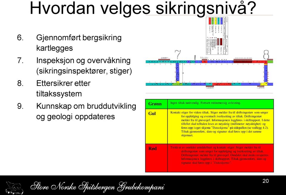 Stiger melder fra til driftsingeniør som sørger for oppfølging og eventuelt iverksetting av tiltak. Driftsingeniør melder fra til gruvesjef. Informasjonen loggføres i skiftrapport.