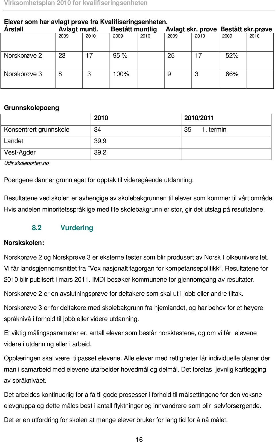 9 Vest-Agder 39.2 Udir.skoleporten.no Poengene danner grunnlaget for opptak til videregående utdanning. Resultatene ved skolen er avhengige av skolebakgrunnen til elever som kommer til vårt område.