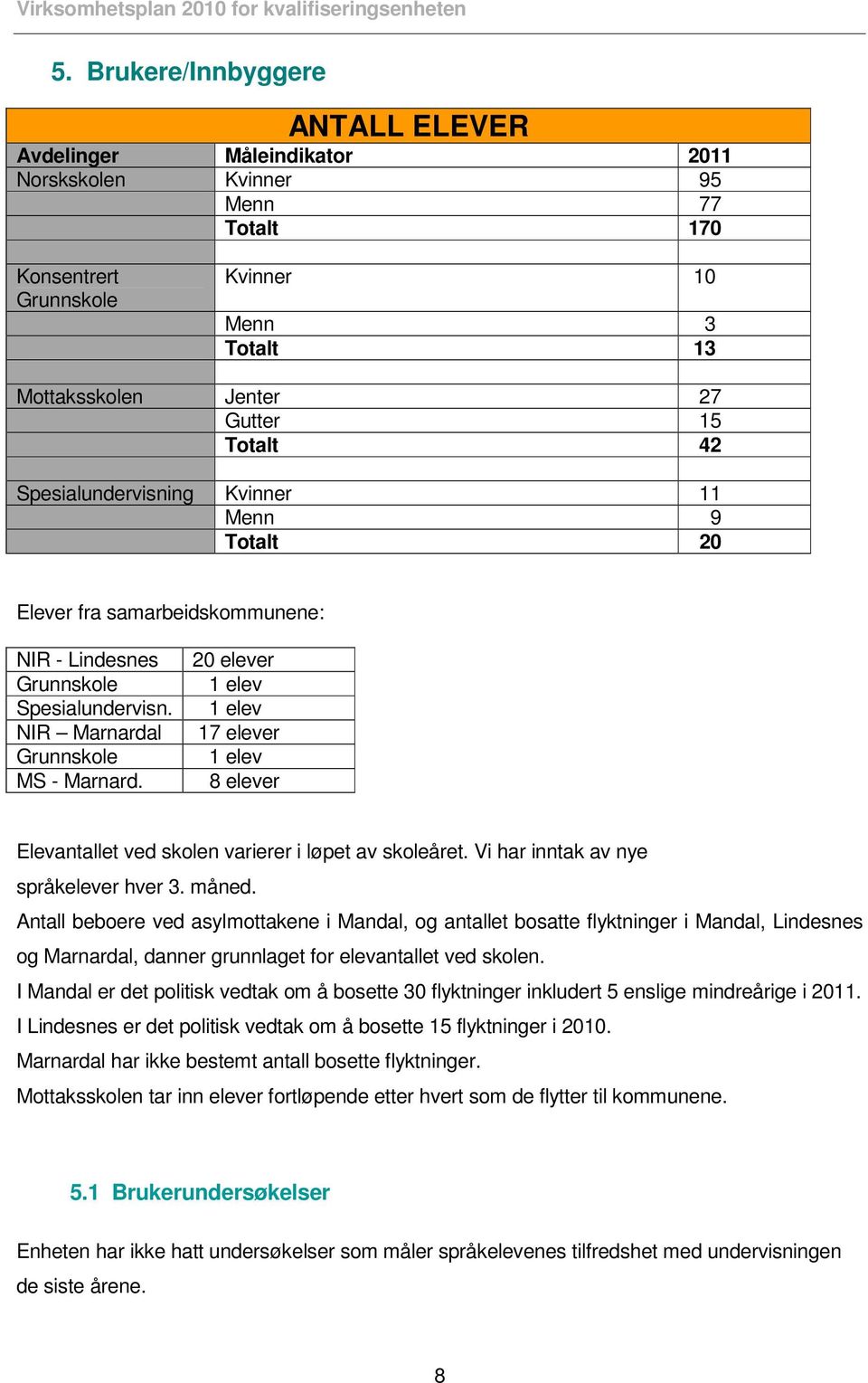 20 elever 1 elev 1 elev 17 elever 1 elev 8 elever Elevantallet ved skolen varierer i løpet av skoleåret. Vi har inntak av nye språkelever hver 3. måned.