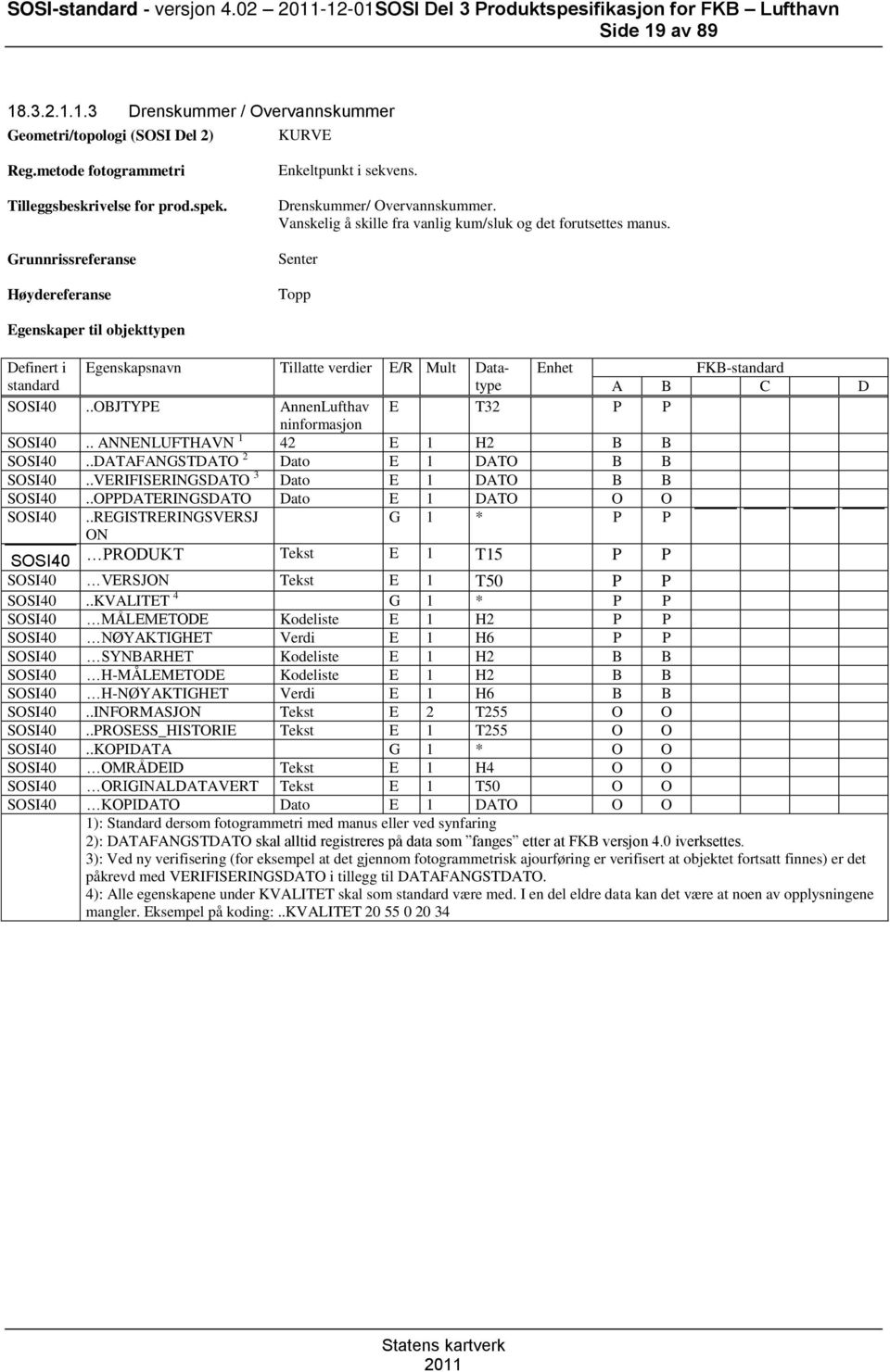 Senter Topp Definert i Egenskapsnavn Tillatte verdier E/R Mult Datatype FKB- SOSI40..OBJTYPE AnnenLufthav E T32 P P ninformasjon SOSI40.