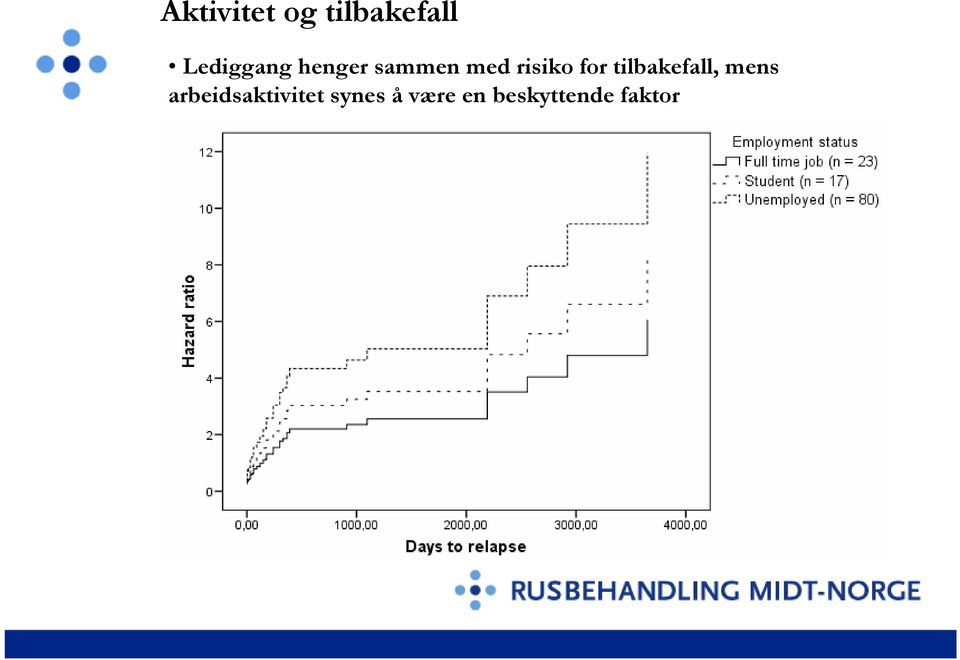 risiko for tilbakefall, mens