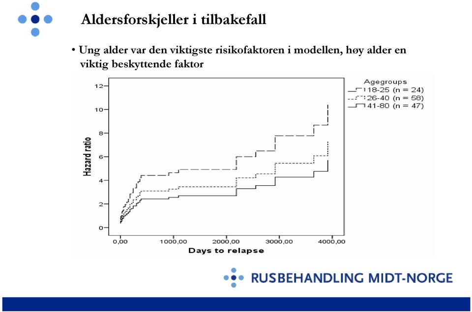 risikofaktoren i modellen, høy