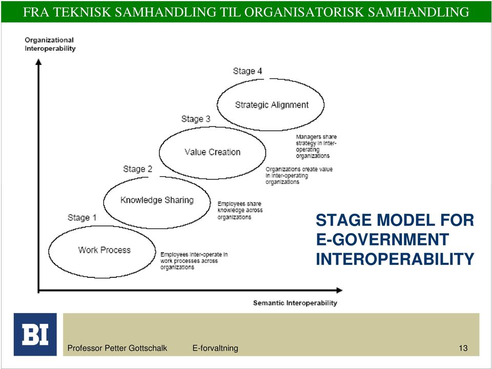 MODEL FOR E-GOVERNMENT