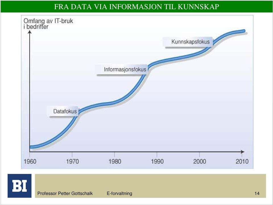 KUNNSKAP Professor