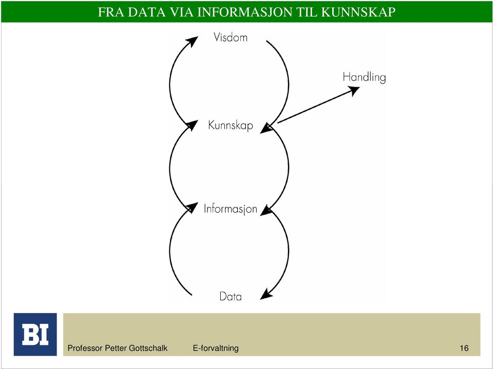 KUNNSKAP Professor