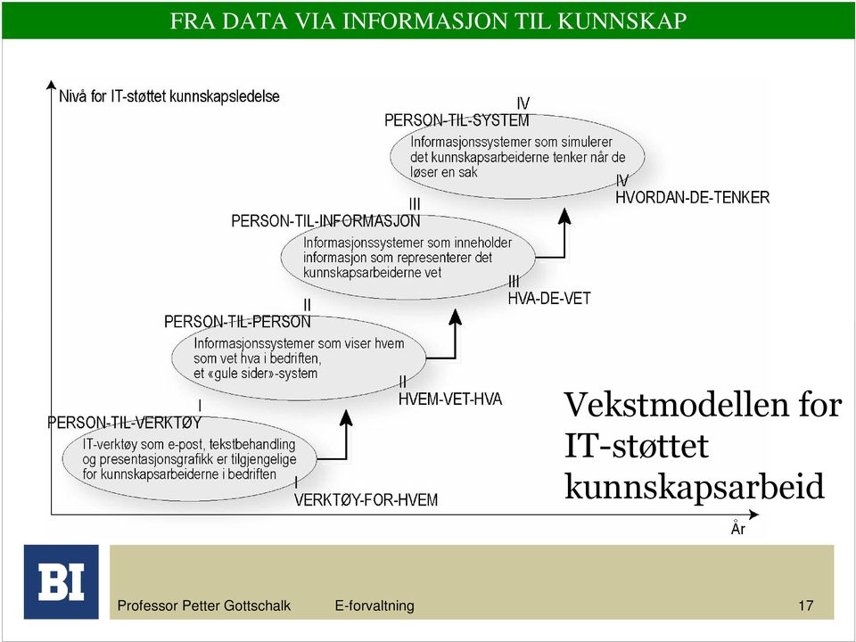 IT-støttet kunnskapsarbeid