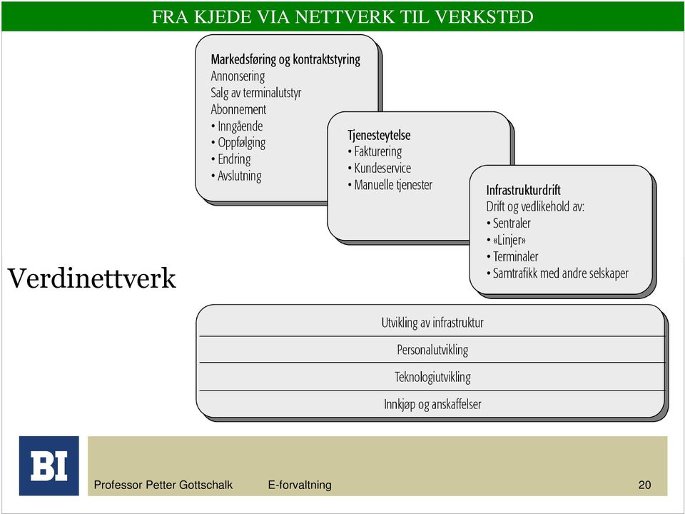 Verdinettverk Professor