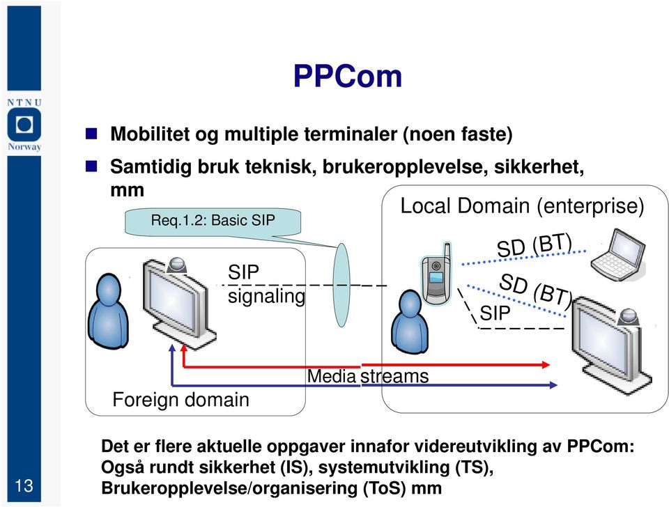 2: Basic SIP SIP signaling Local Domain (enterprise) SIP SD (BT) SD (BT) Foreign domain