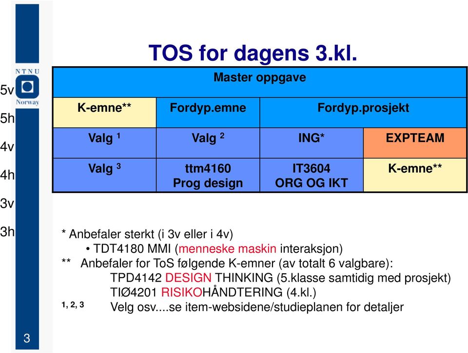 3v eller i 4v) TDT4180 MMI (menneske maskin interaksjon) ** Anbefaler for ToS følgende K-emner (av totalt 6