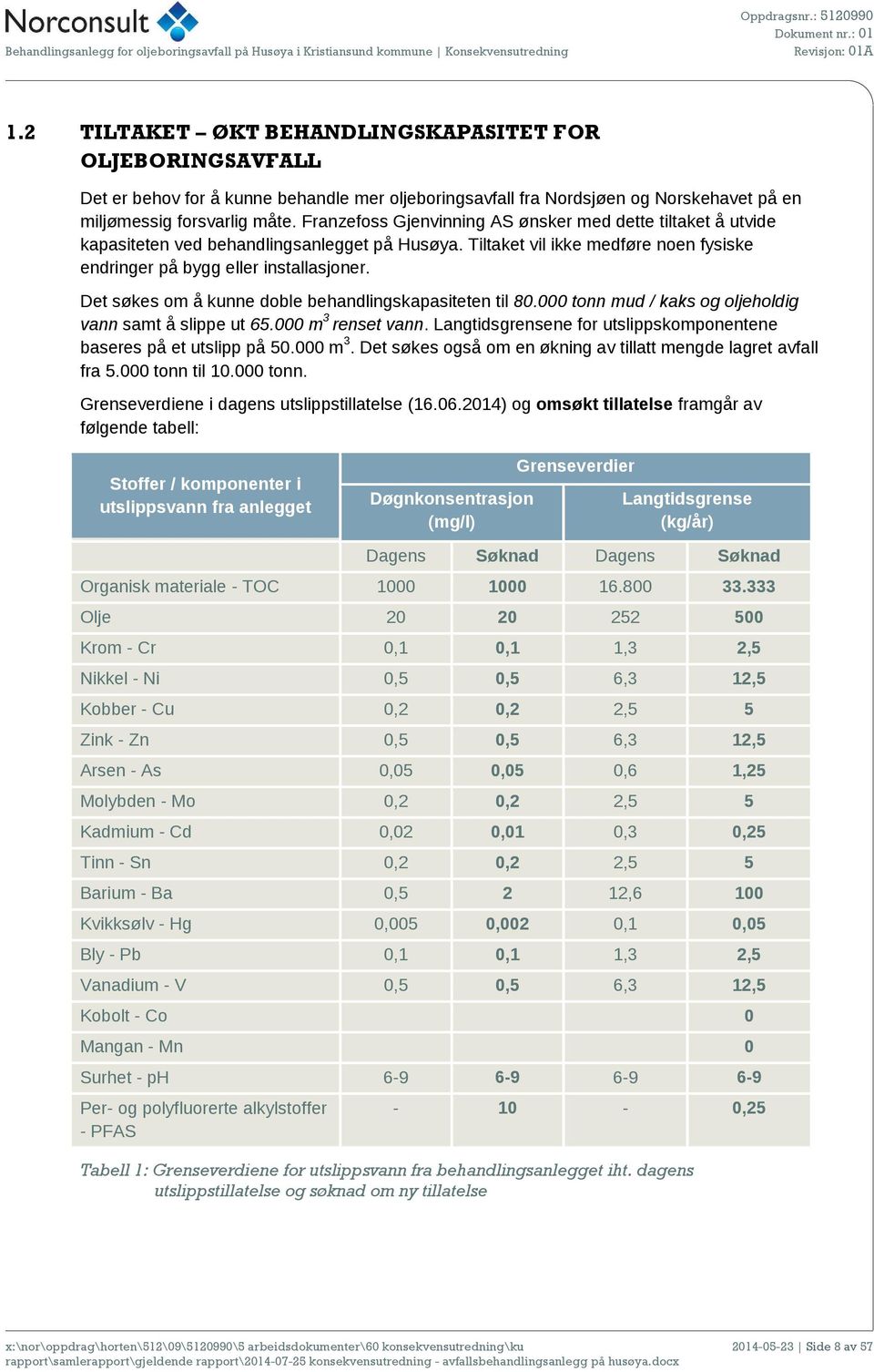 Det søkes om å kunne doble behandlingskapasiteten til 80.000 tonn mud / kaks og oljeholdig vann samt å slippe ut 65.000 m 3 renset vann.