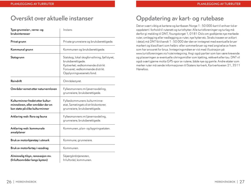 opplysningsvesenets fond. Oppdatering av kart- og rutebase Det er svært viktig at kartene og kartbasen Norge 1 : 50 000-kart til enhver tid er oppdatert i forhold til rutenett og turisthytter.