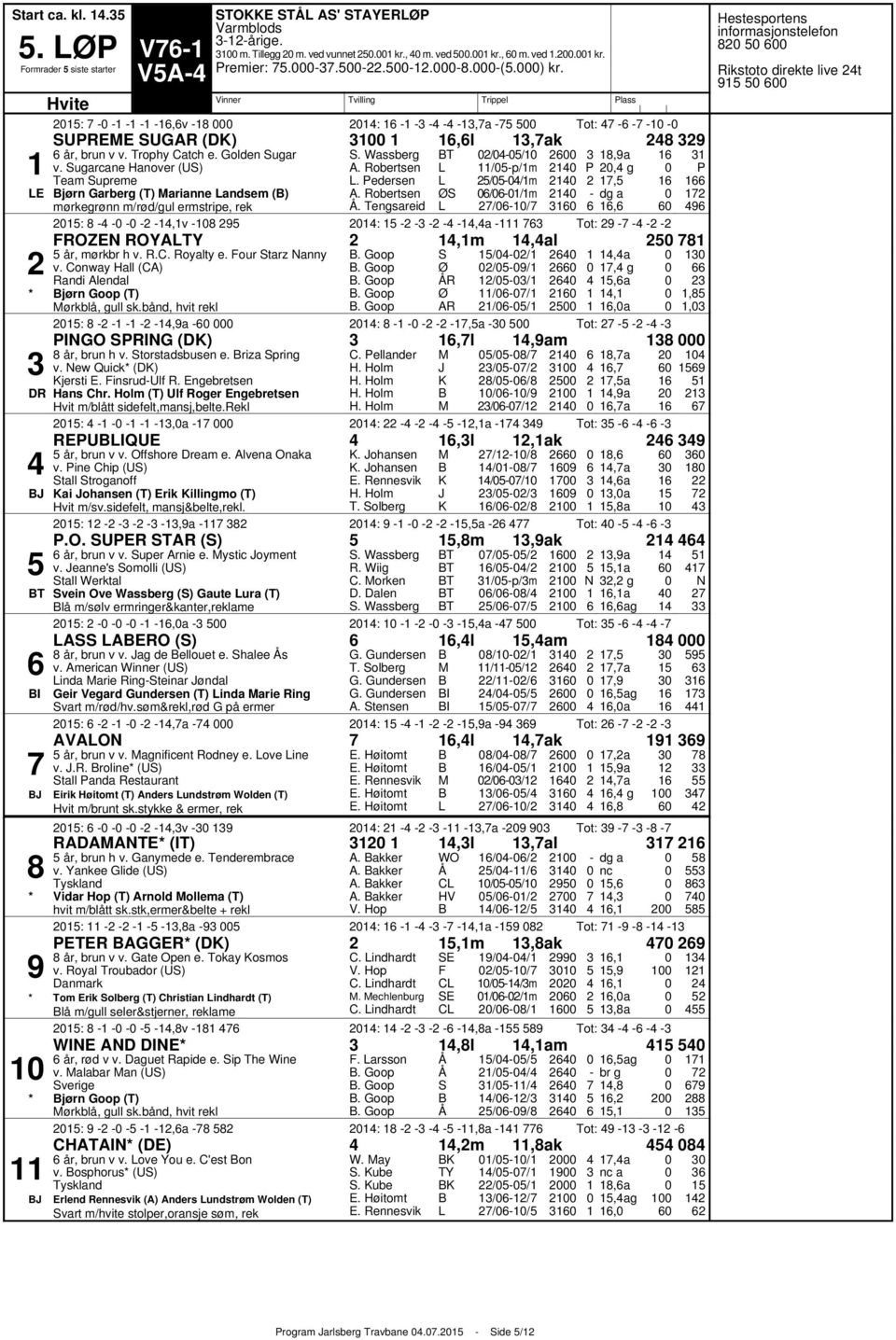 ugarcane Hanover (U) Team upreme E jørn Garberg (T) arianne andsem () mørkegrønn m/rød/gul ermstripe, rek. Wassberg A. Robertsen.