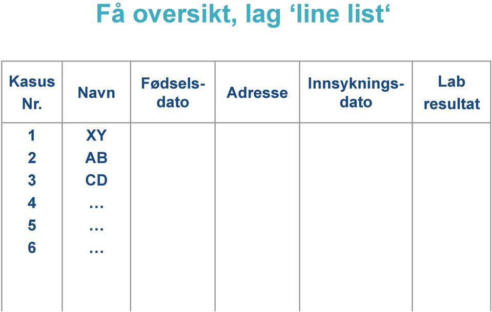 Navn Adresse Fødselsdato