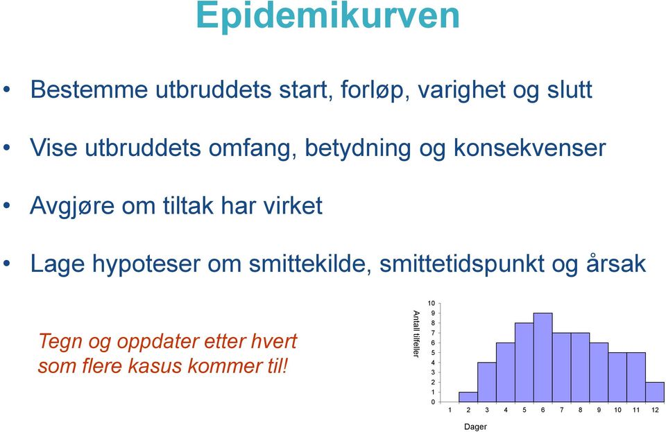 smittekilde, smittetidspunkt og årsak Tegn og oppdater etter hvert som flere kasus