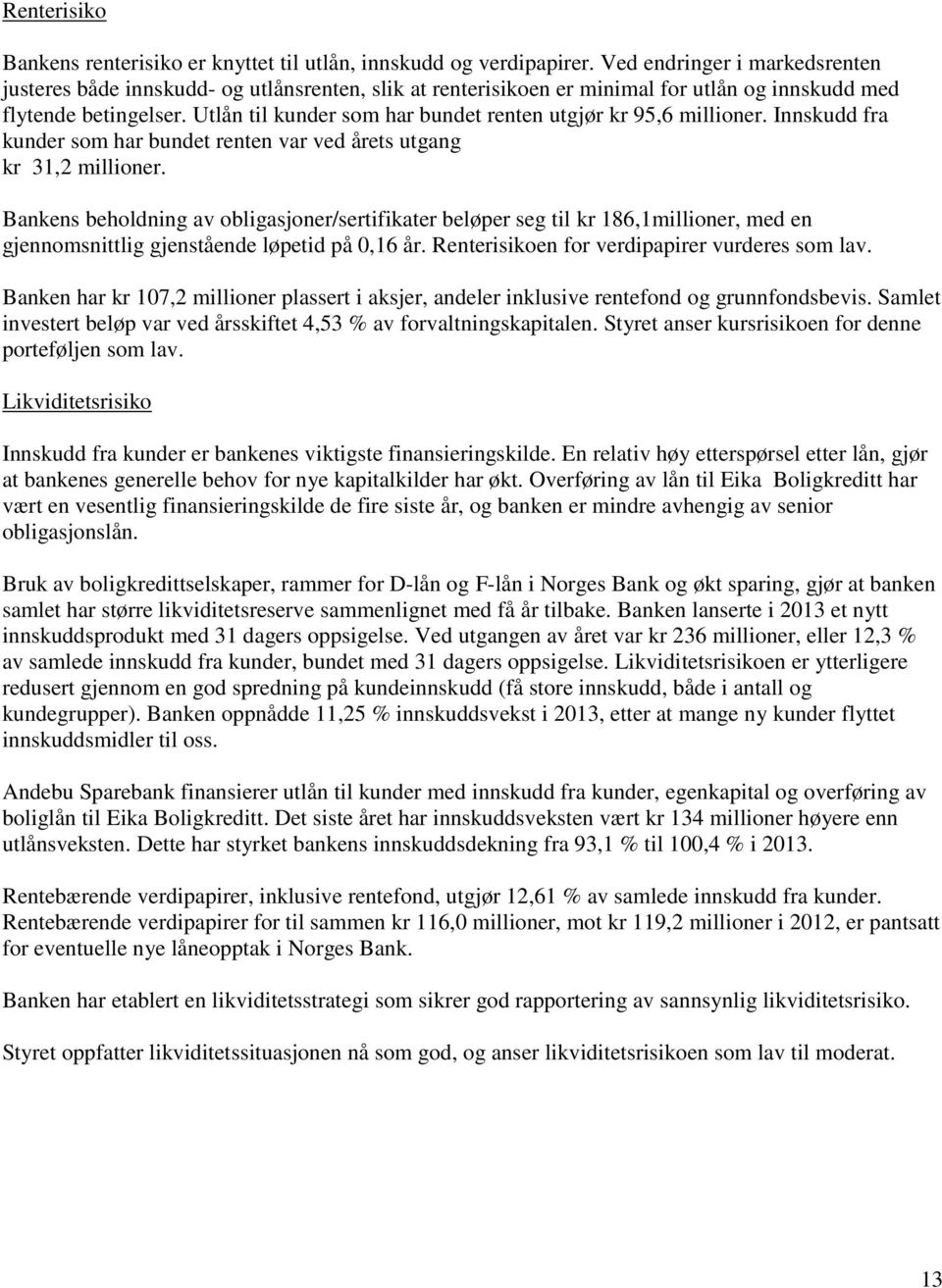 Utlån til kunder som har bundet renten utgjør kr 95,6 millioner. Innskudd fra kunder som har bundet renten var ved årets utgang kr 31,2 millioner.