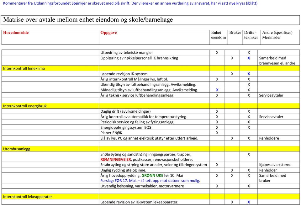 Månedlig tilsyn av luftbehandlingsanlegg. Avviksmelding. Årlig teknisk service luftbehandlingsanlegg. Serviceavtaler Daglig drift (avviksmeldinger) Årlig kontroll av automatikk for temperaturstyring.