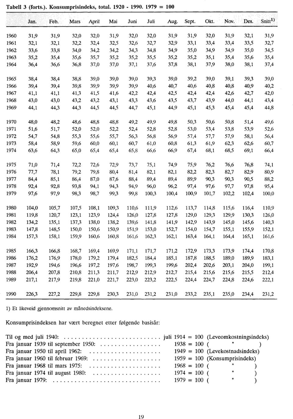 5,2 37,8 31,9 33,1 35,0 3.5,2 38,1 32,0 33,4 34,9 3.5,1 37,9 31,9 33,4 34,9 35,4 38,0 32, 1 31,9 33, 5 32,7 35,0 34,5 35,6 35,4 38, 1 37,4 196.