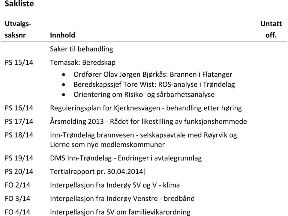 av funksjonshemmede Inn-Trøndelag brannvesen - selskapsavtale med Røyrvik og Lierne som nye medlemskommuner DMS Inn-Trøndelag - Endringer i avtalegrunnlag PS 20/14 Tertialrapport