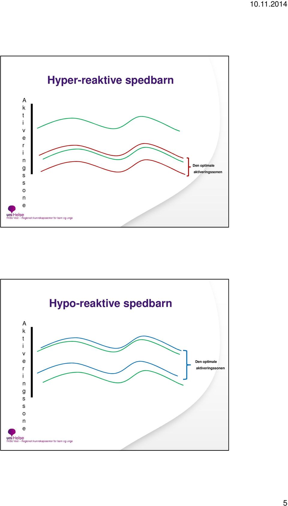 Hypo-reaktive spedbarn A k t i v e r i n 