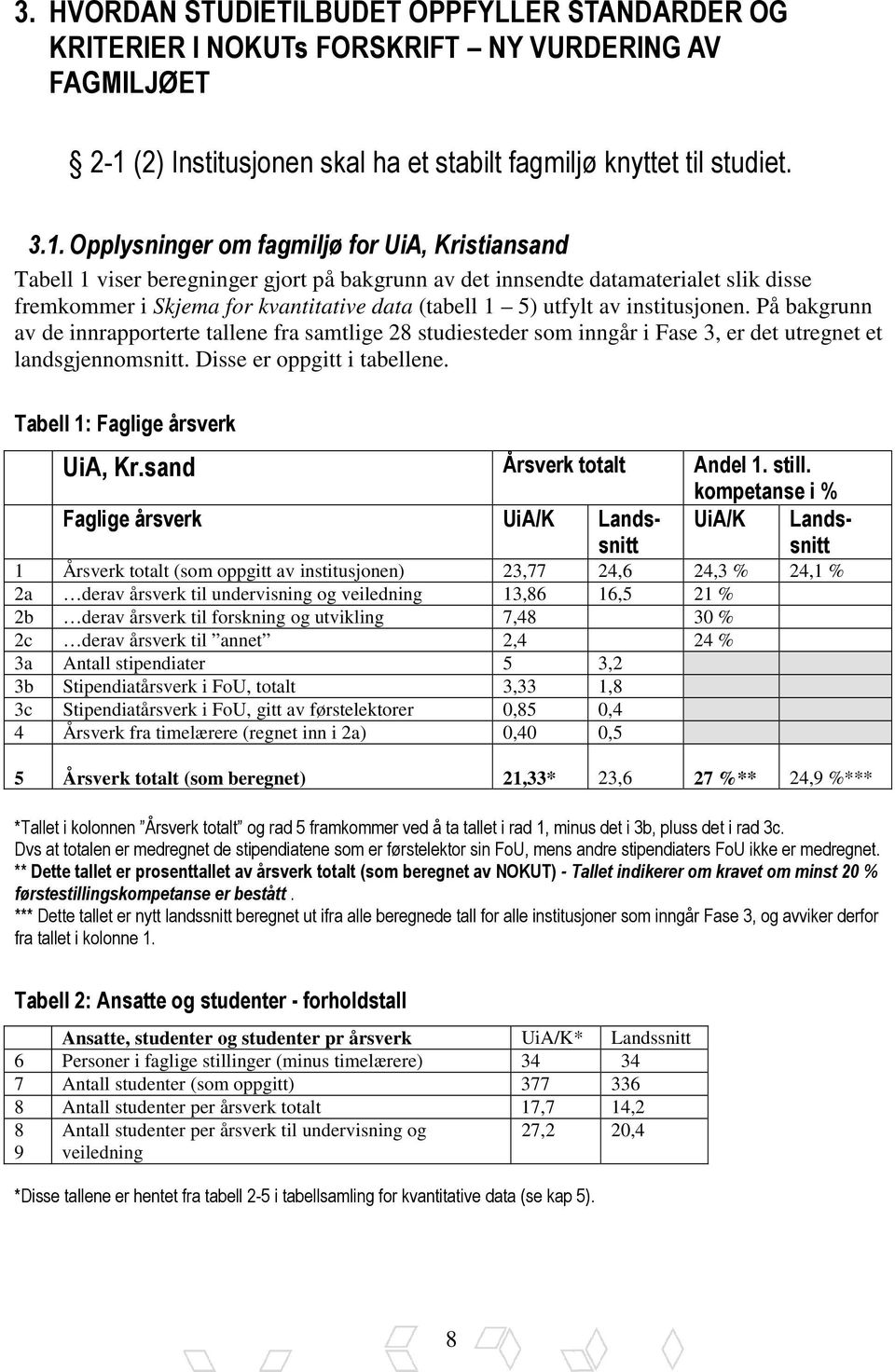 Opplysninger om fagmiljø for UiA, Kristiansand Tabell 1 viser beregninger gjort på bakgrunn av det innsendte datamaterialet slik disse fremkommer i Skjema for kvantitative data (tabell 1 5) utfylt av