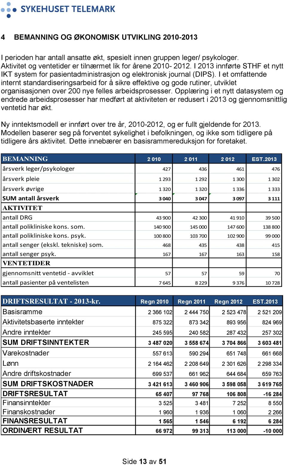 I et omfattende internt standardiseringsarbeid for å sikre effektive og gode rutiner, utviklet organisasjonen over 200 nye felles arbeidsprosesser.