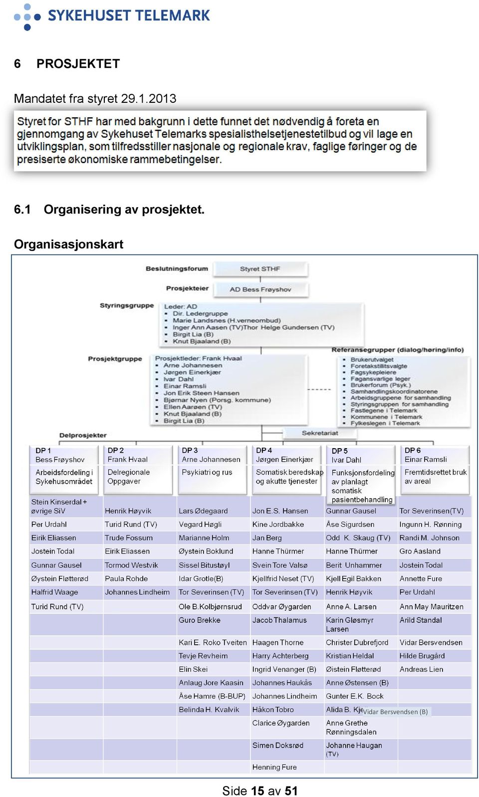 1 Organisering av prosjektet.