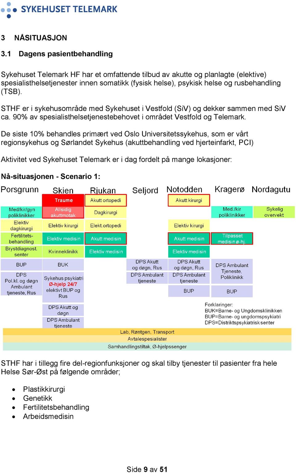 (TSB). STHF er i sykehusområde med Sykehuset i Vestfold (SiV) og dekker sammen med SiV ca. 90% av spesialisthelsetjenestebehovet i området Vestfold og Telemark.