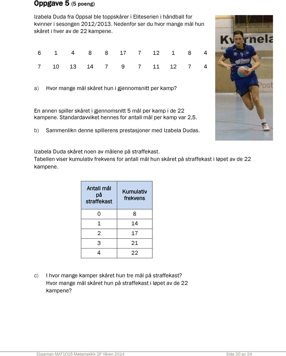 Standardavviket hennes for antall mål per kamp var 2,5. b) Sammenlikn denne spillerens prestasjoner med Izabela Dudas. Izabela Duda skåret noen av målene på straffekast.