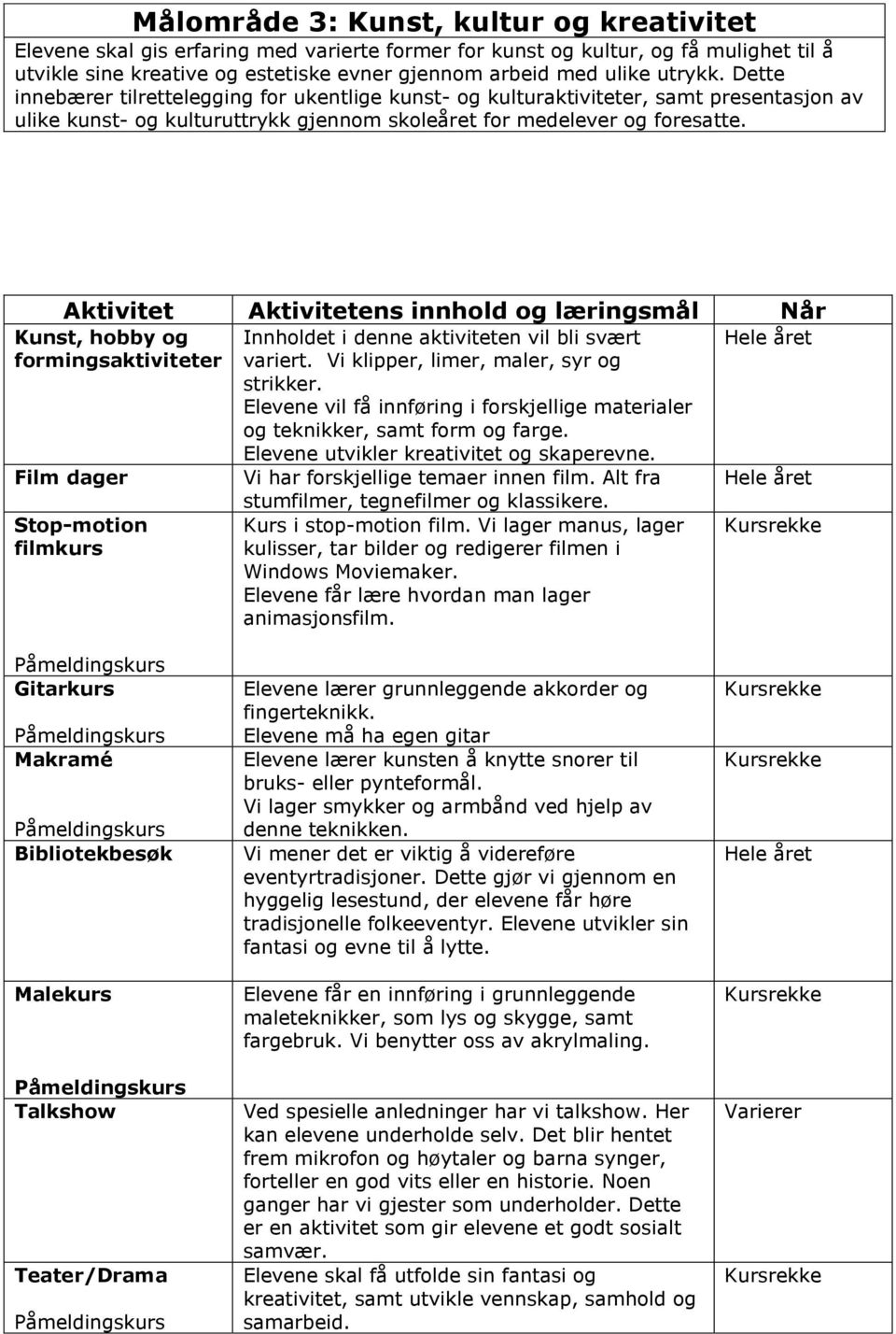 Aktivitet Aktivitetens innhold og læringsmål Når Kunst, hobby og formingsaktiviteter Film dager Stop-motion filmkurs Innholdet i denne aktiviteten vil bli svært variert.
