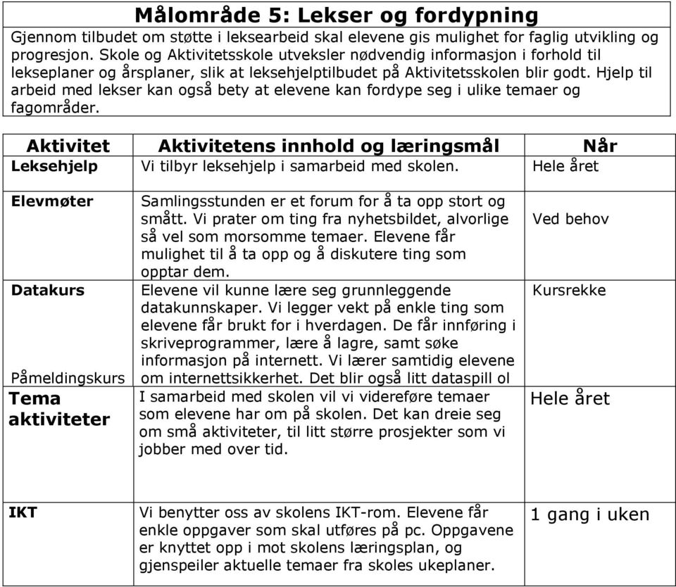 Hjelp til arbeid med lekser kan også bety at elevene kan fordype seg i ulike temaer og fagområder.