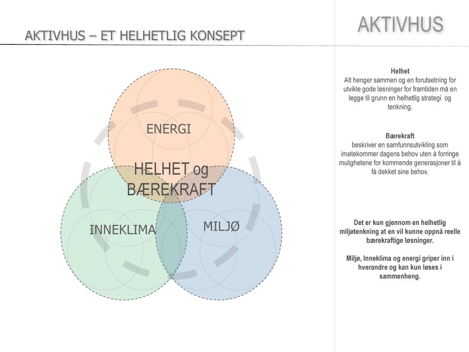 ENERGI HELHET og BÆREKRAFT Bærekraft beskriver en samfunnsutvikling som imøtekommer dagens behov uten å forringe mulighetene for kommende