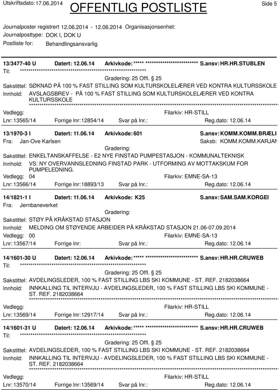 13565/14 Forrige lnr:12854/14 Svar på lnr.: 13/1970-3 I Datert: 11.06.14 Arkivkode:601 S.ansv: KOMM.