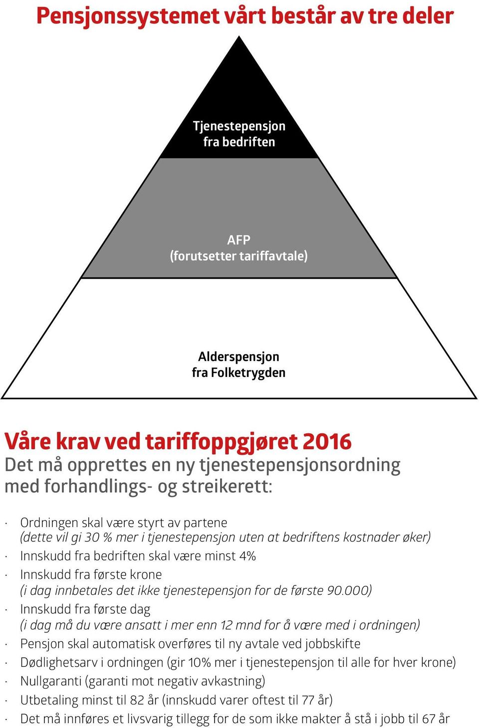 være minst 4% Innskudd fra første krone (i dag innbetales det ikke tjenestepensjon for de første 90.