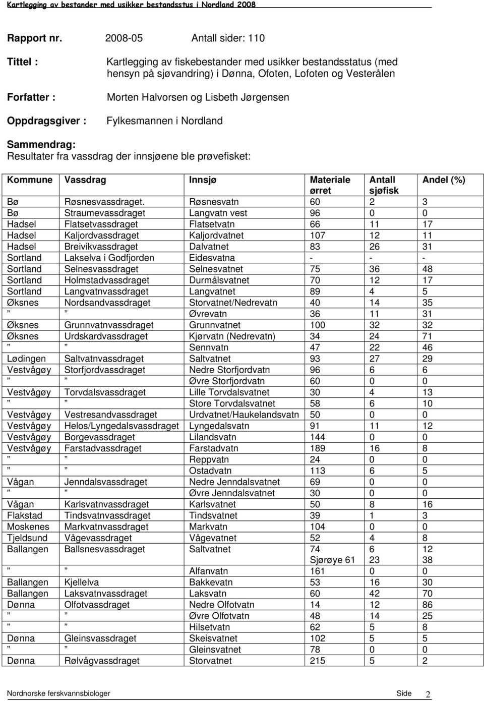 Lisbeth Jørgensen Fylkesmannen i Nordland Sammendrag: Resultater fra vassdrag der innsjøene ble prøvefisket: Kommune Vassdrag Innsjø Materiale Antall Andel (%) ørret sjøfisk Bø Røsnesvassdraget.