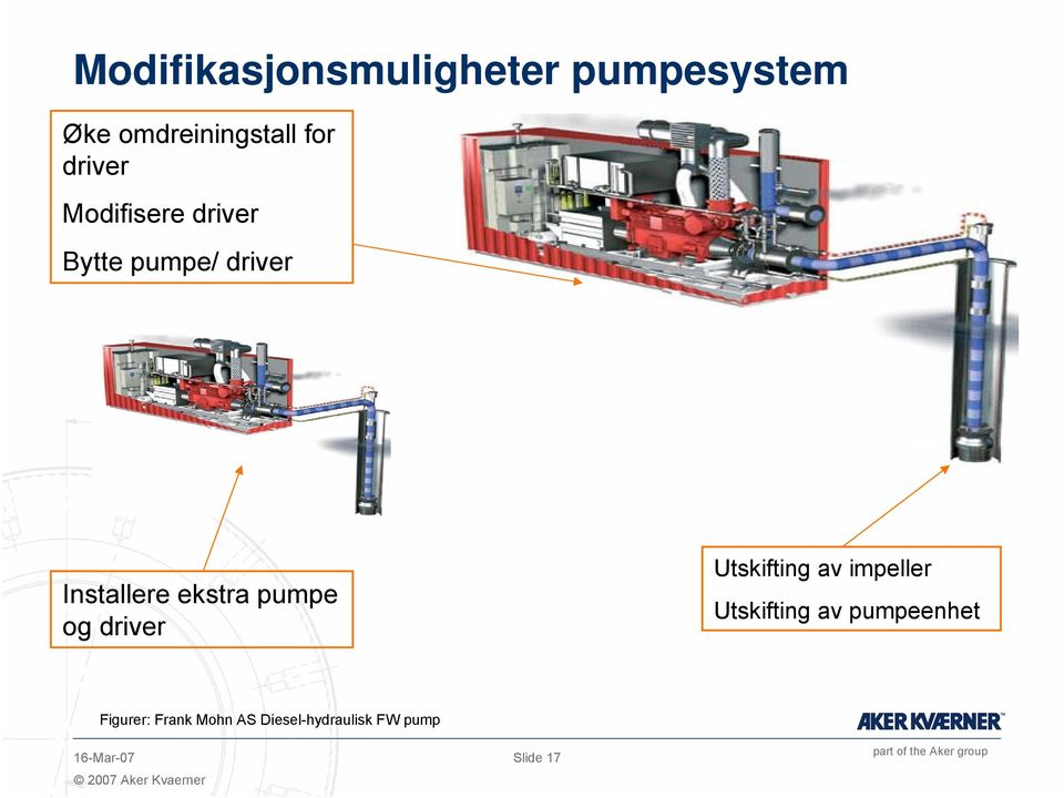 pumpe og driver Utskifting av impeller Utskifting av pumpeenhet