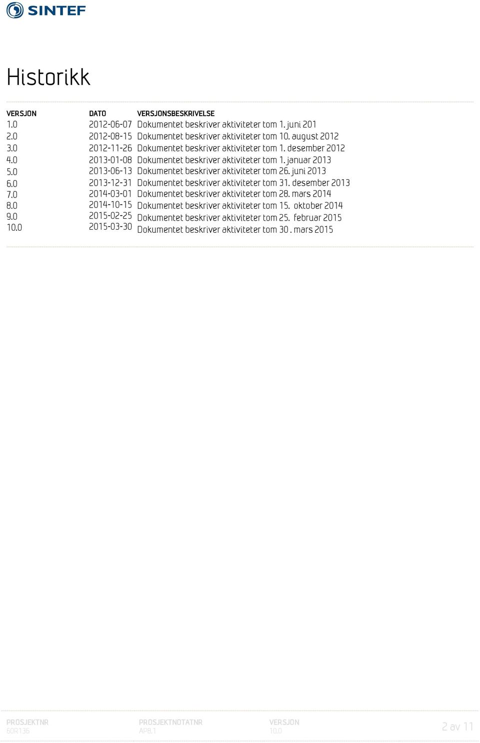 juni 2013 2013-12-31 Dokumentet beskriver aktiviteter tom 31. desember 2013 2014-03-01 Dokumentet beskriver aktiviteter tom 28. mars 2014 2014-10-15 Dokumentet beskriver aktiviteter tom 15.