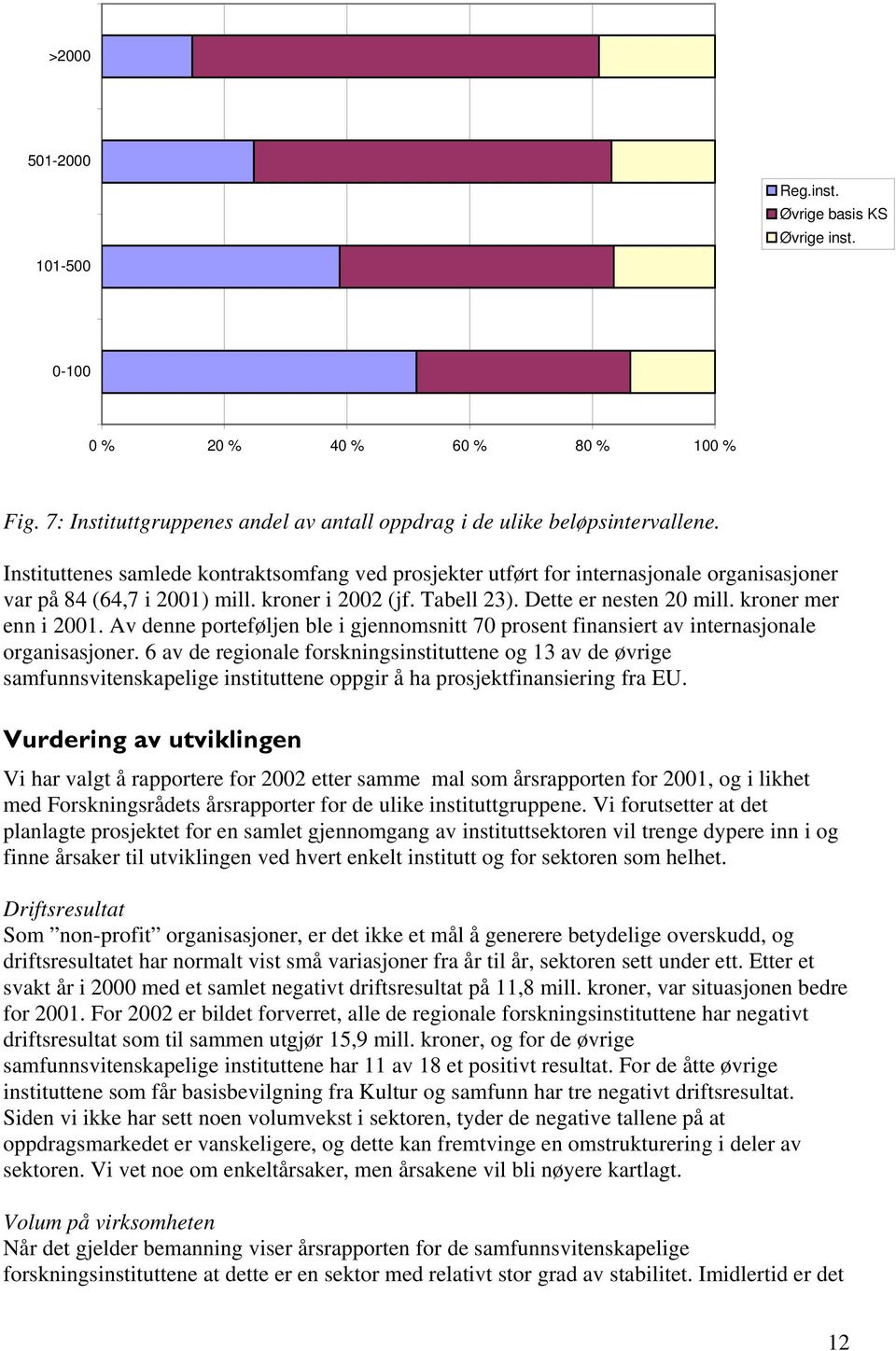 kroner mer enn i 2001. Av denne porteføljen ble i gjennomsnitt 70 prosent finansiert av internasjonale organisasjoner.