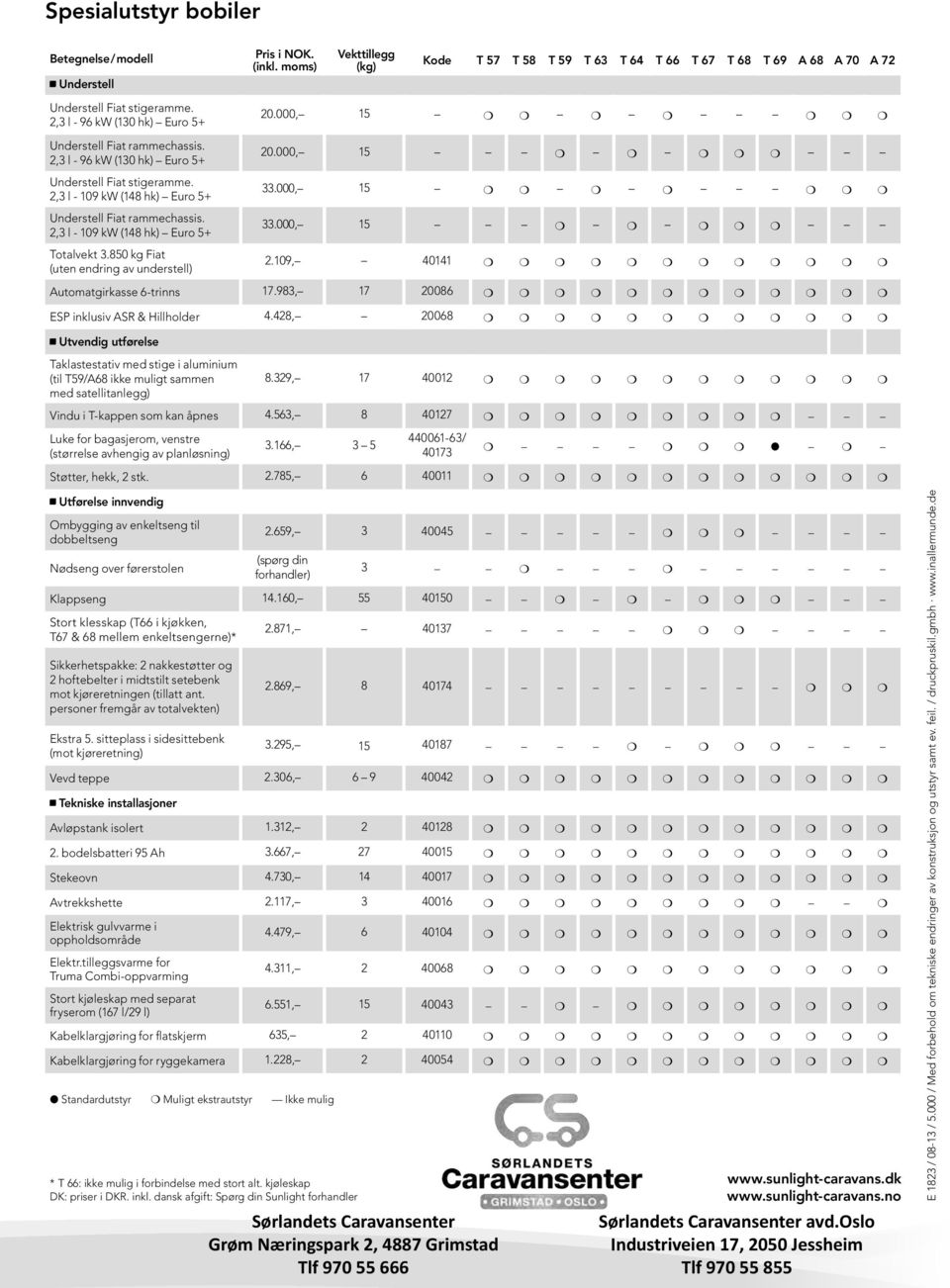 2,3 l - 109 kw (148 hk) Euro 5+ Totalvekt 3.850 kg Fiat (uten endring av understell) 20.000, 15 20.000, 15 33.000, 15 33.000, 15 2.109, 40141 Automatgirkasse 6-trinns 17.