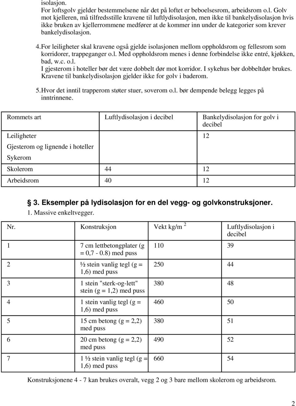 For leiligheter skal kravene også gjelde isolasjonen mellom oppholdsrom og fellesrom som korridorer, trappeganger o.l. Med oppholdsrom menes i denne forbindelse ikke entré, kjøkken, bad, w.c. o.l. I gjesterom i hoteller bør det være dobbelt dør mot korridor.