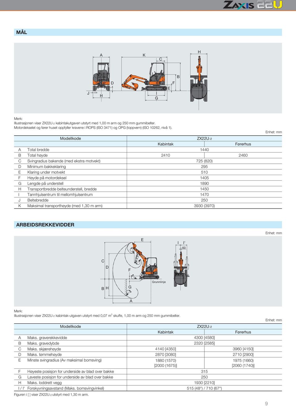 Modellkode ZX22U-2 Kabintak Førerhus A Total bredde 1440 B Total høyde 2410 2460 C Svingradius bakende (med ekstra motvekt) 725 (820) D Minimum bakkeklaring 295 E Klaring under motvekt 510 F