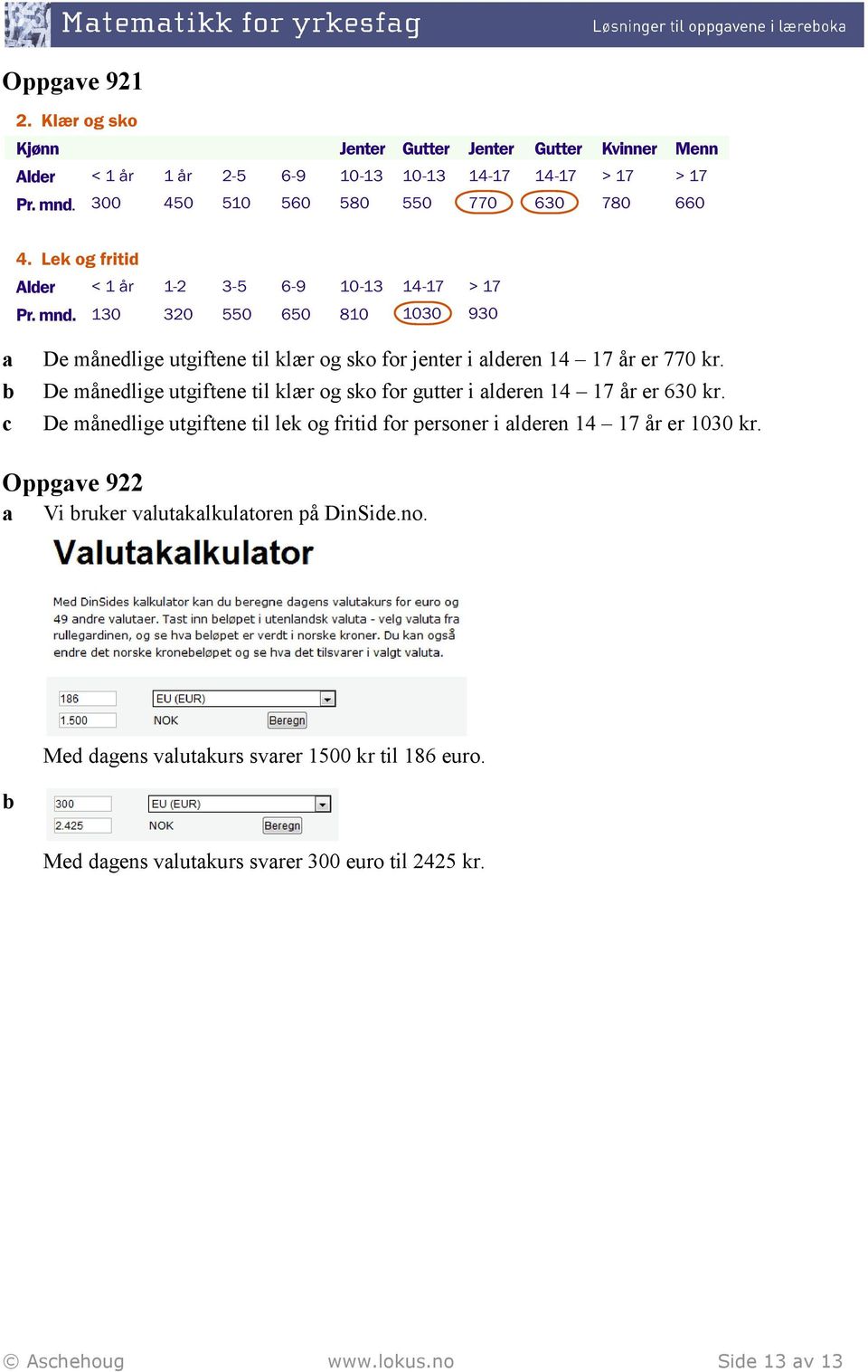 De månedlige utgiftene til lek og fritid for personer i alderen 14 17 år er 1030 kr.