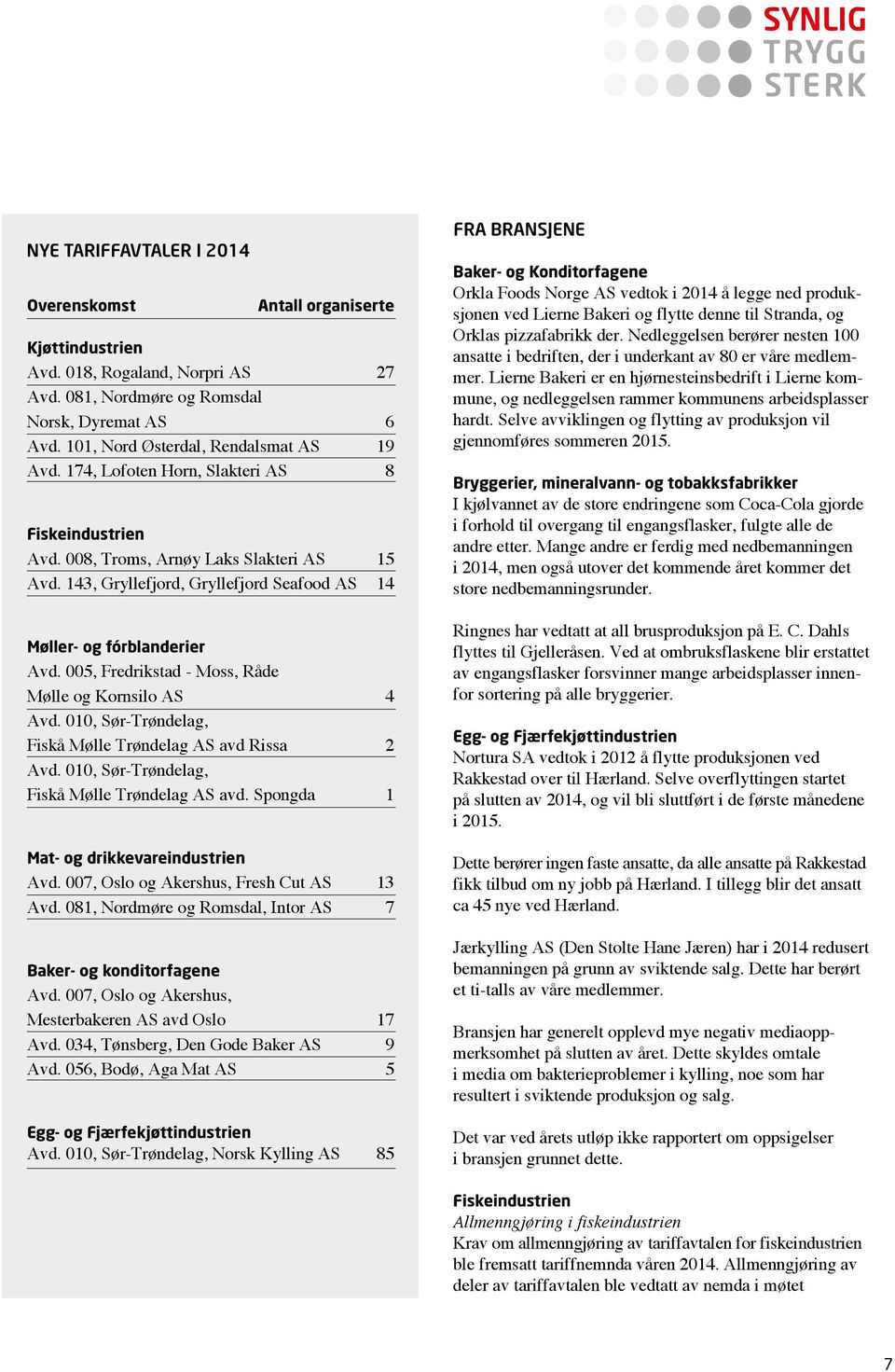 143, Gryllefjord, Gryllefjord Seafood AS 14 Møller- og fórblanderier Avd. 005, Fredrikstad - Moss, Råde Mølle og Kornsilo AS 4 Avd. 010, Sør-Trøndelag, Fiskå Mølle Trøndelag AS avd Rissa 2 Avd.