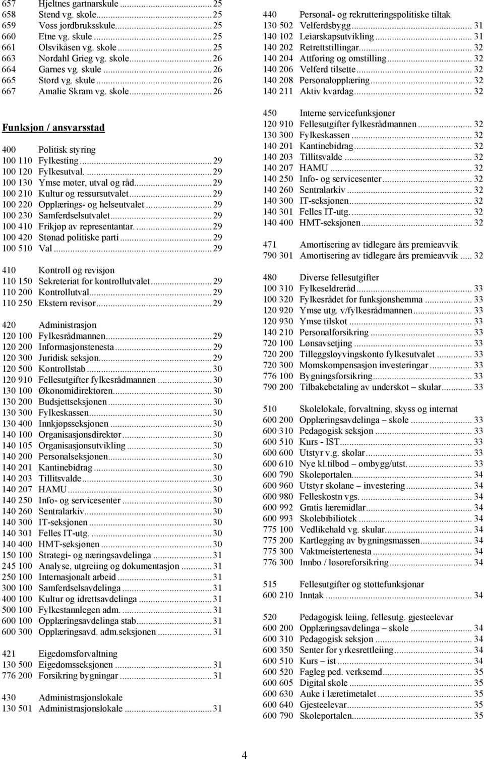 ..29 100 210 Kultur og ressursutvalet...29 100 220 Opplærings- og helseutvalet...29 100 230 Samferdselsutvalet...29 100 410 Frikjøp av representantar....29 100 420 Stønad politiske parti.