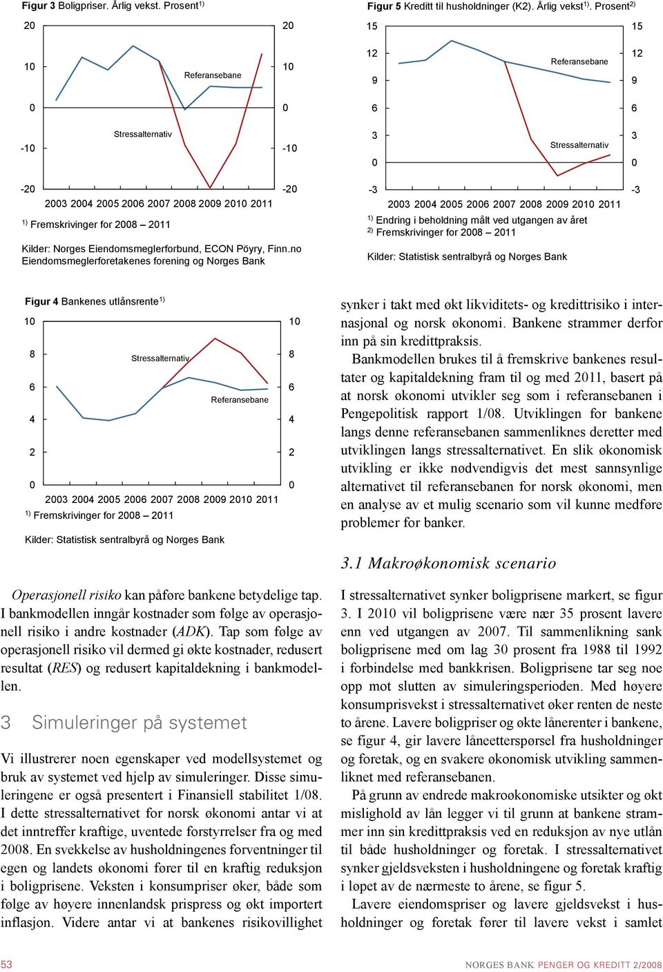 211 - Kilder: Norges Eiendomsmeglerforbund, ECON Pöyry, Finn.