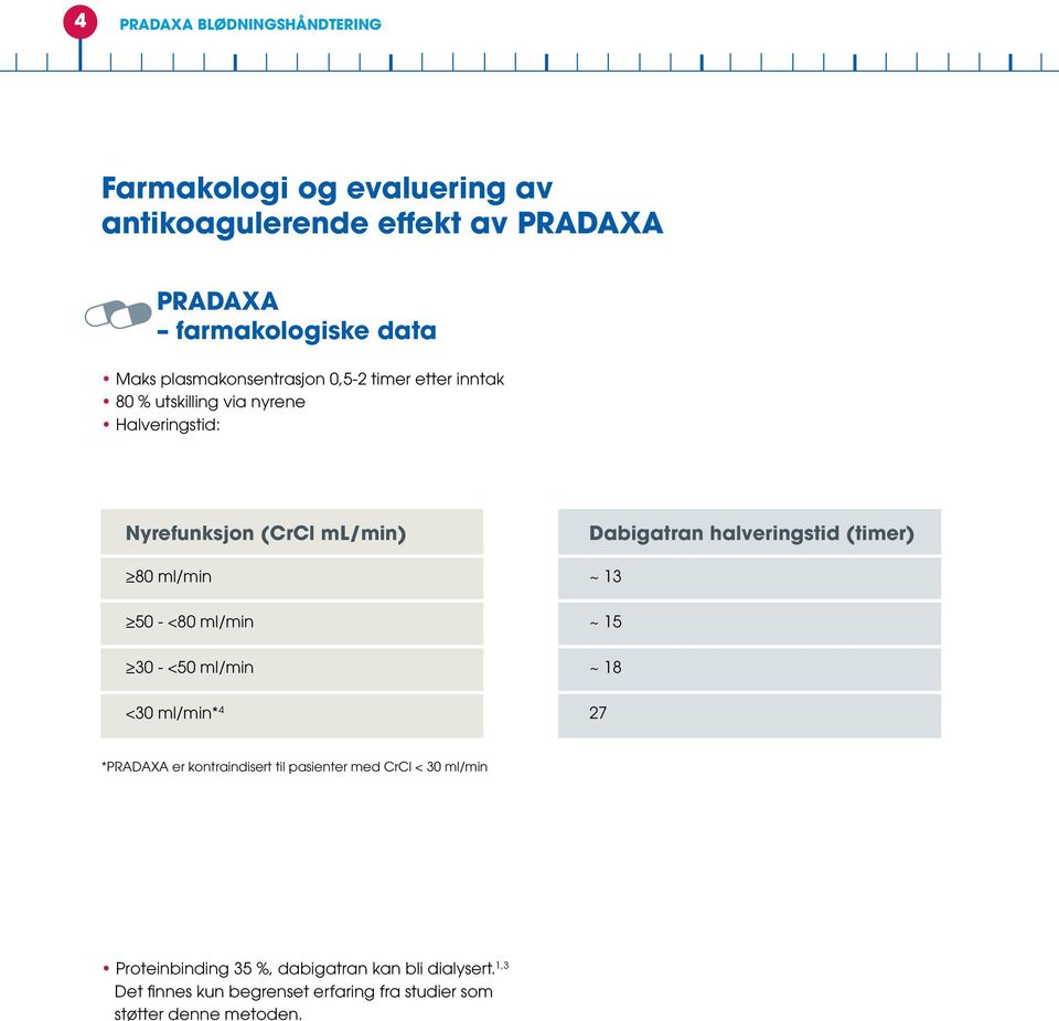 ml/min 30 - <50 ml/min <30 ml/min* 4 Dabigatran halveringstid (timer) ~ 13 ~ 15 ~ 18 27 *PRADAXA er kontraindisert til pasienter med