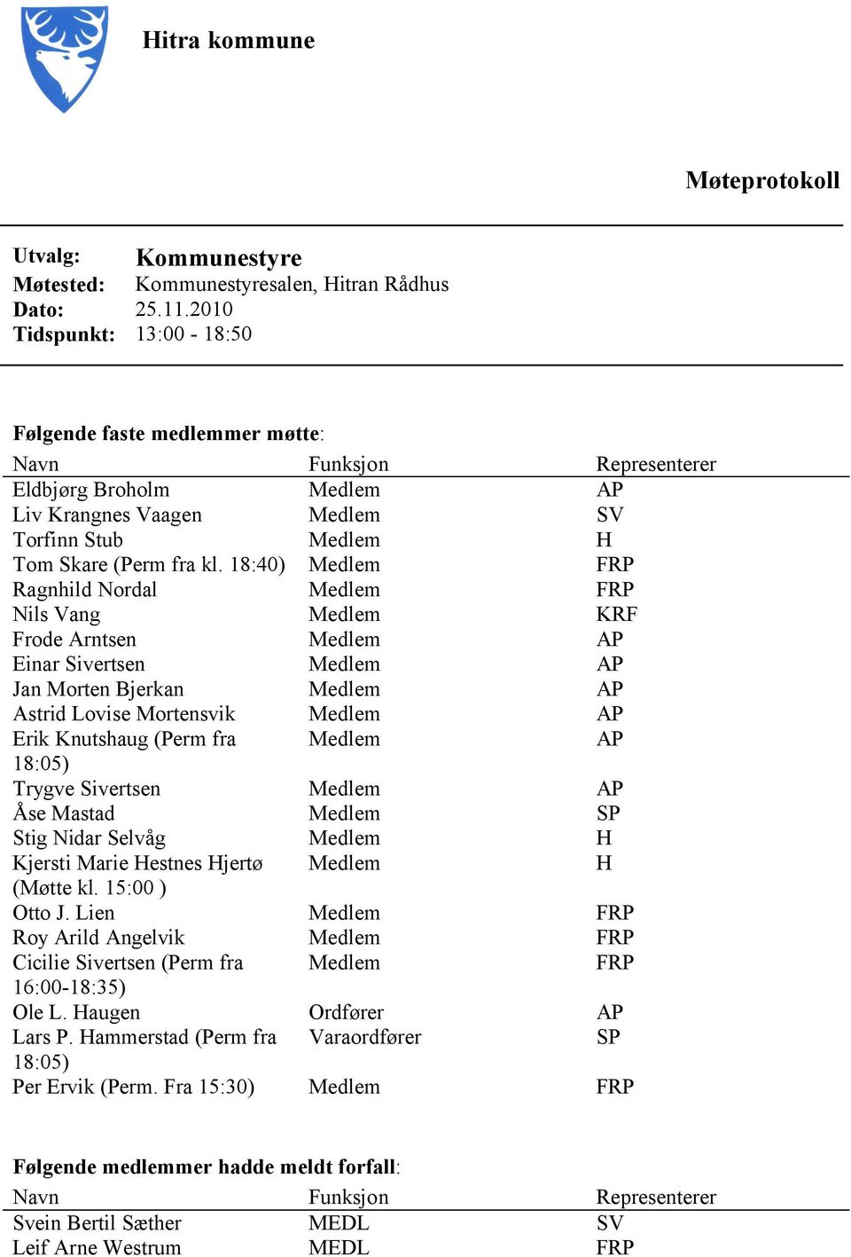 18:40) Medlem FRP Ragnhild Nordal Medlem FRP Nils Vang Medlem KRF Frode Arntsen Medlem AP Einar Sivertsen Medlem AP Jan Morten Bjerkan Medlem AP Astrid Lovise Mortensvik Medlem AP Erik Knutshaug