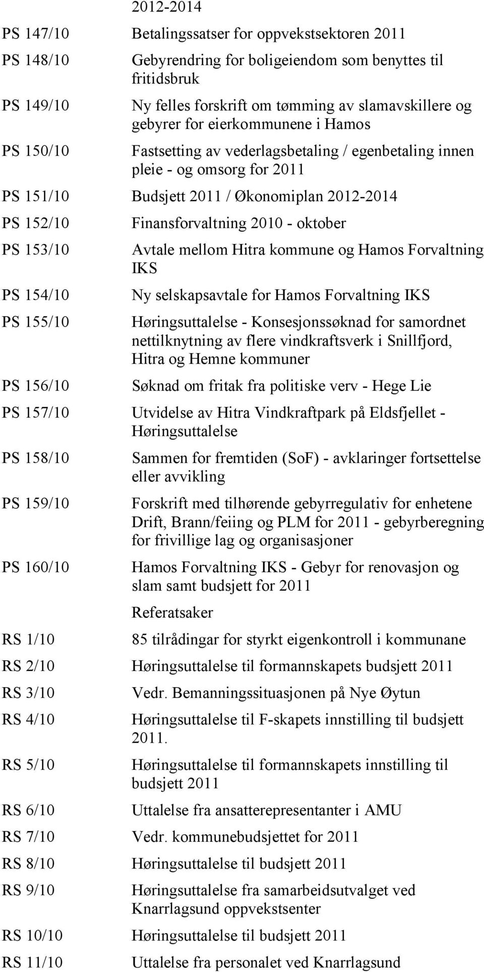 155/10 PS 156/10 Finansforvaltning 2010 - oktober Avtale mellom Hitra kommune og Hamos Forvaltning IKS Ny selskapsavtale for Hamos Forvaltning IKS Høringsuttalelse - Konsesjonssøknad for samordnet