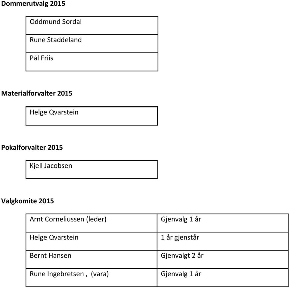 Jacobsen Valgkomite 2015 Arnt Corneliussen (leder) Helge Qvarstein