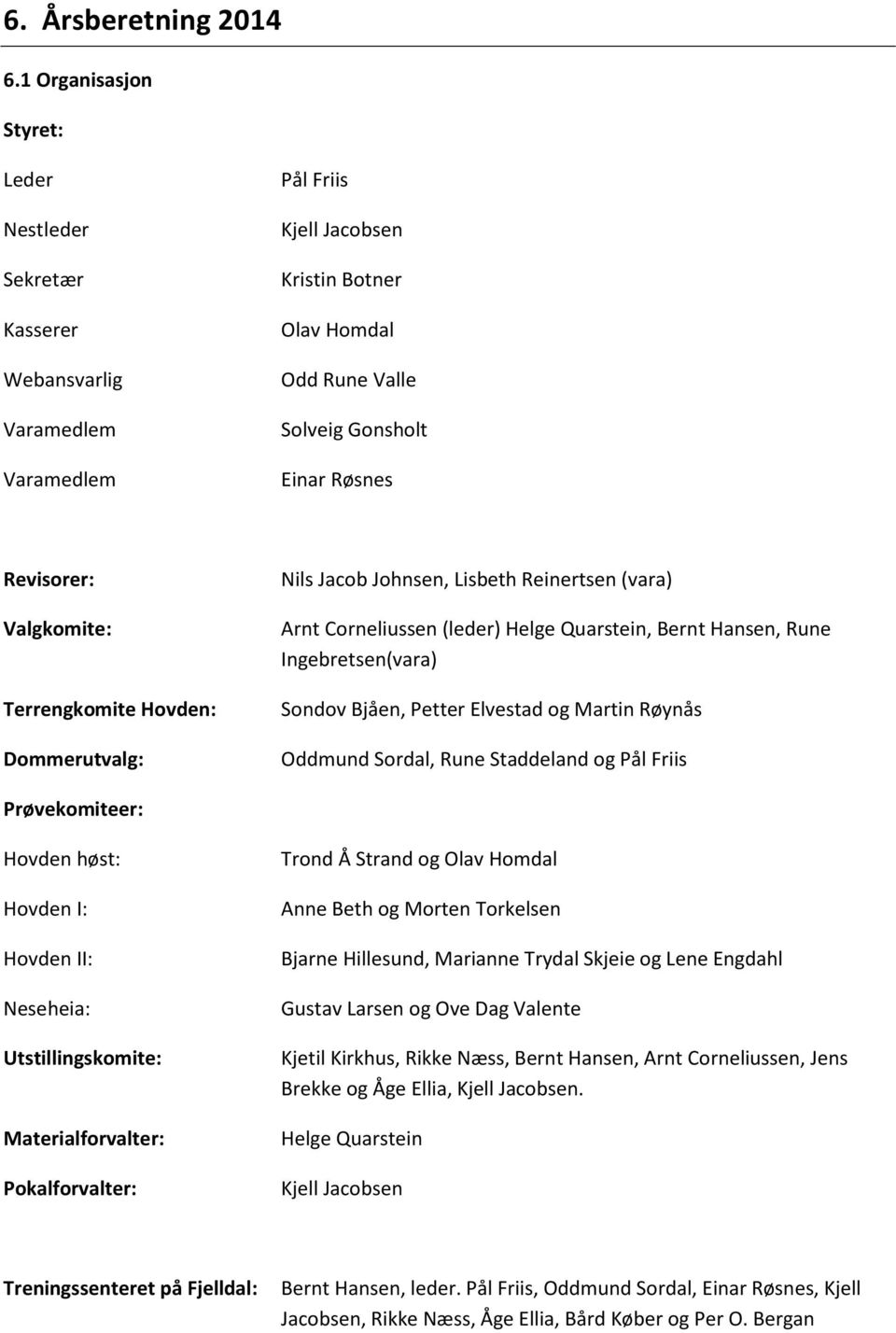 Valgkomite: Terrengkomite Hovden: Dommerutvalg: Nils Jacob Johnsen, Lisbeth Reinertsen (vara) Arnt Corneliussen (leder) Helge Quarstein, Bernt Hansen, Rune Ingebretsen(vara) Sondov Bjåen, Petter