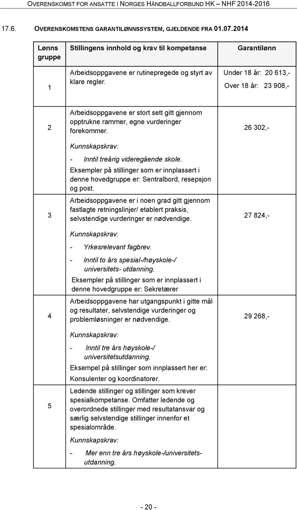 Kunnskapskrav: - Inntil treårig videregående skole. Eksempler på stillinger som er innplassert i denne hovedgruppe er: Sentralbord, resepsjon og post.